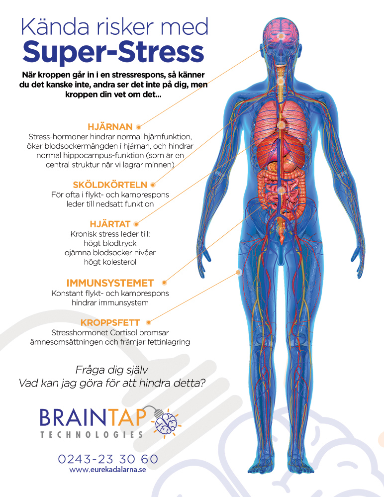 super-stress